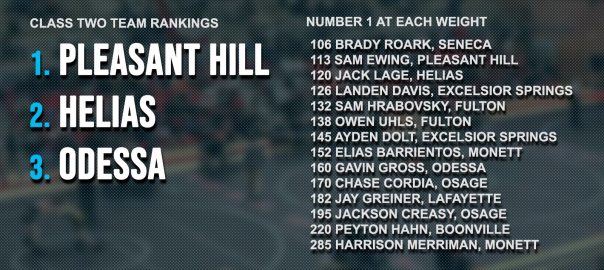 Updated Class Two Ranking 2/12/21