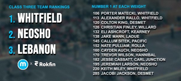 Updated Girls Ranking 2/12/21