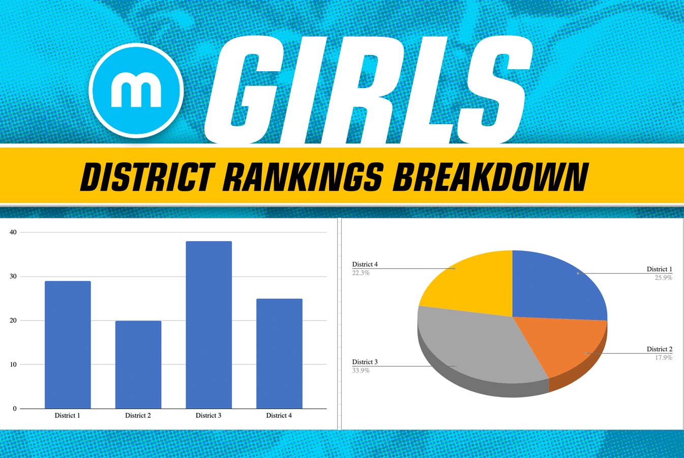 Girls District Breakdown by Rankings