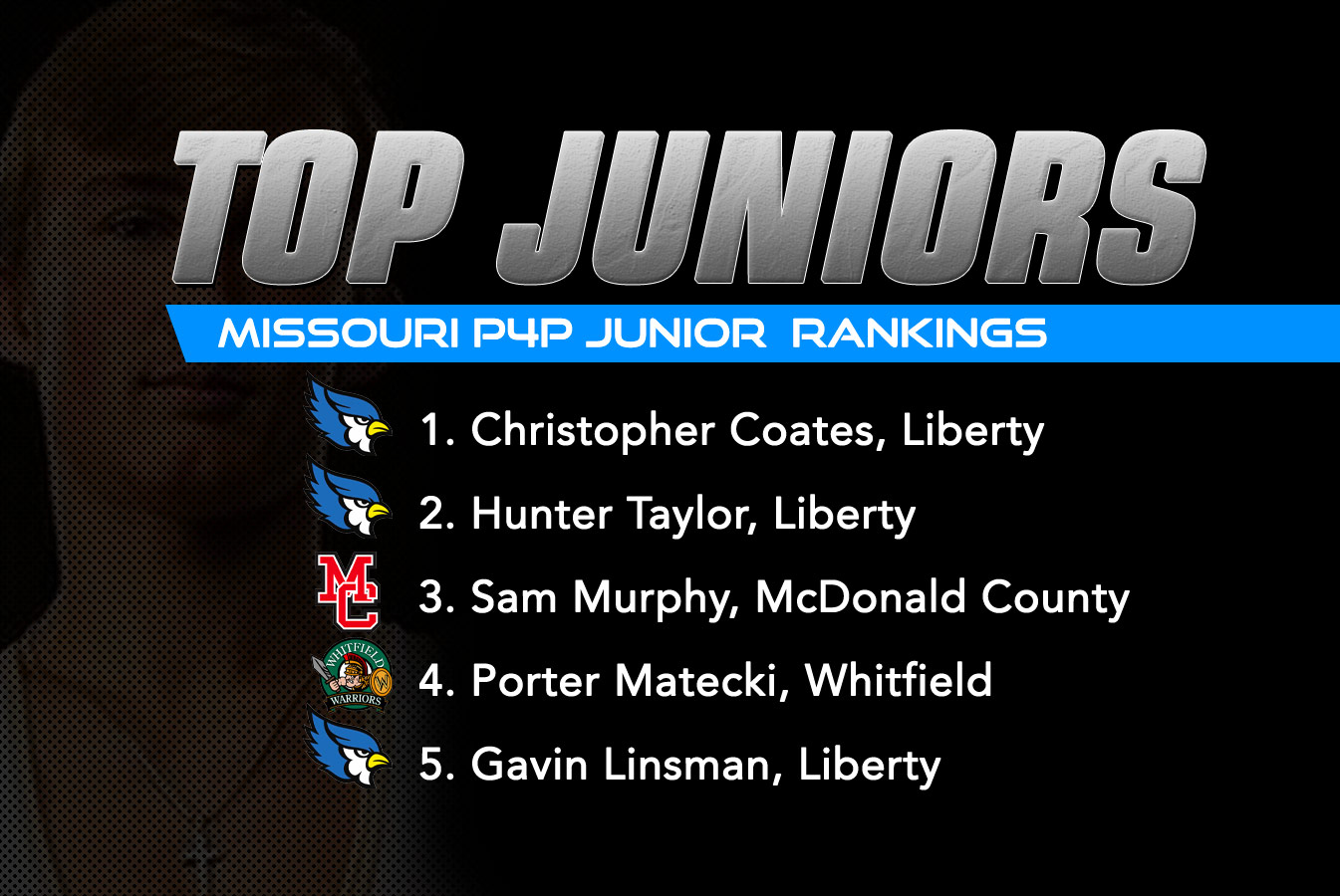 Top Pound-for-Pound Junior Wrestler List