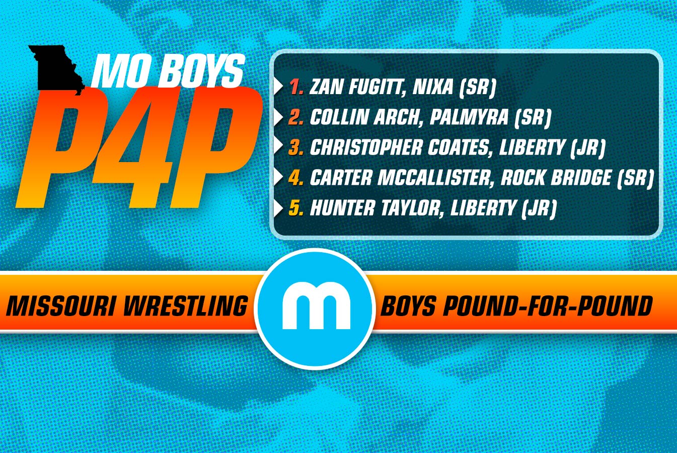 Missouri Girls Pound-for-Pound Wrestling Rankings