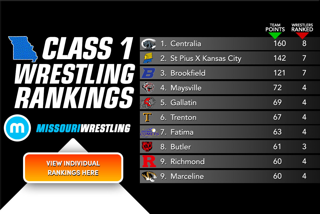 New Class 1 Rankings