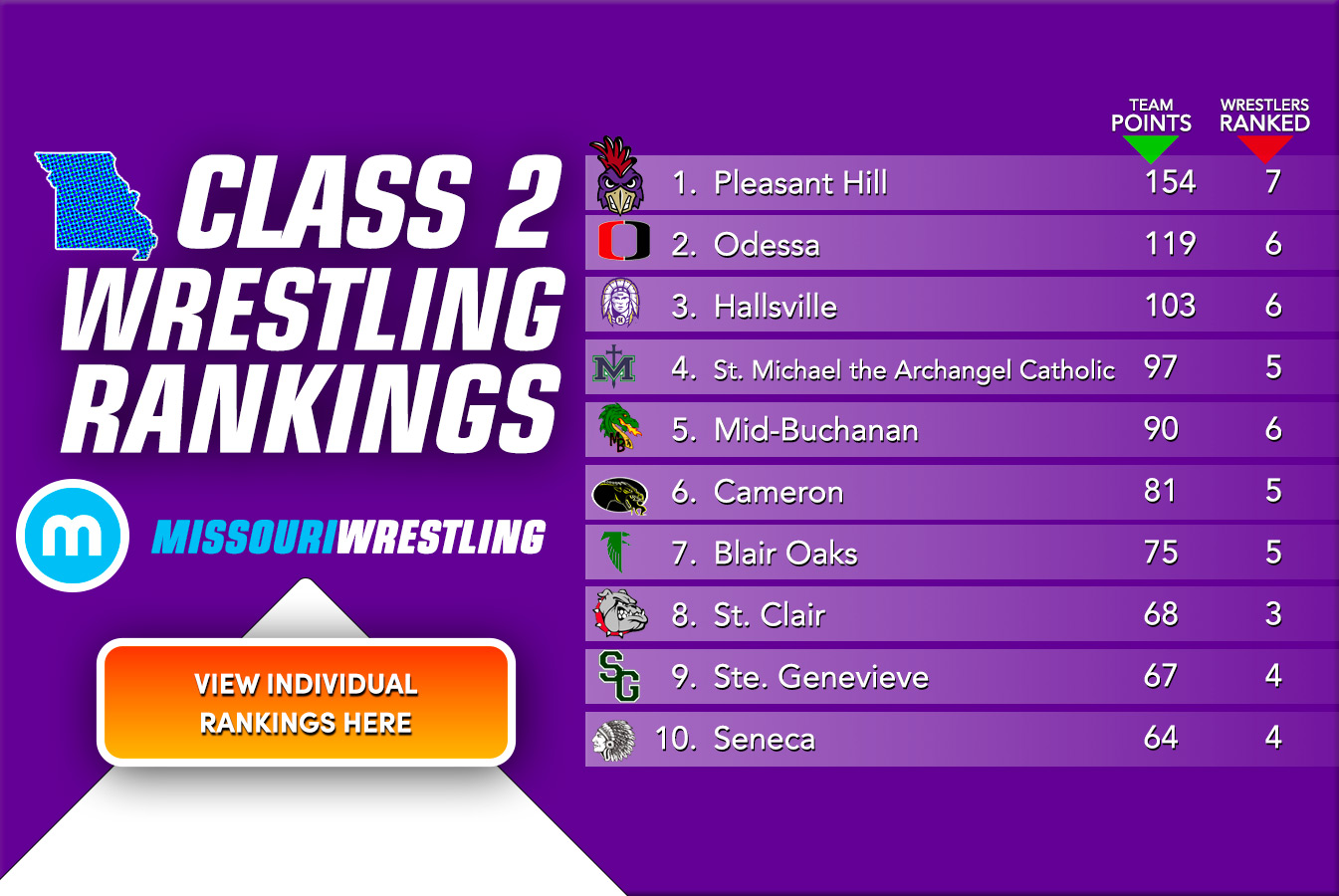 New Class 2 Rankings