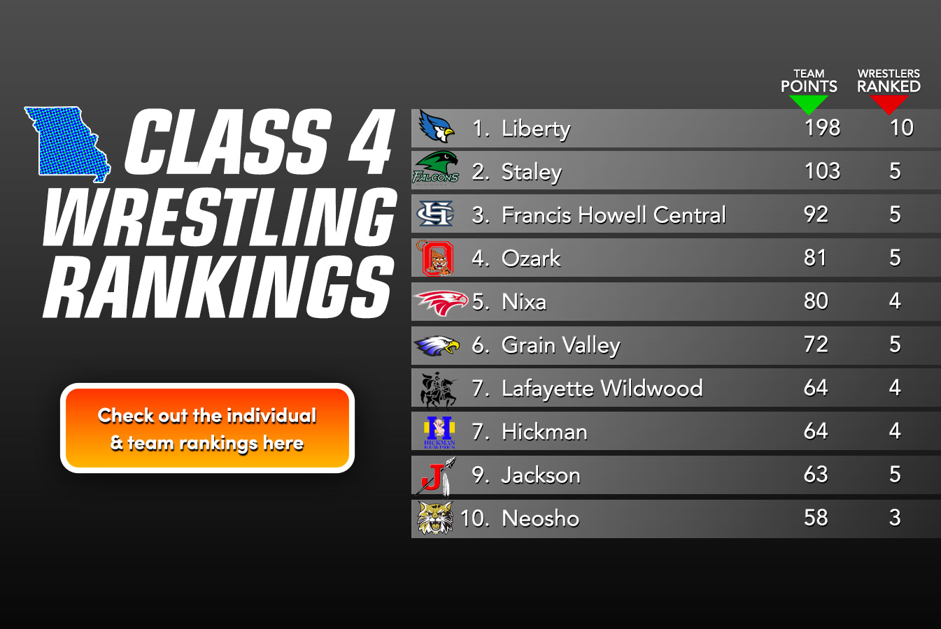 New Class 1 Rankings