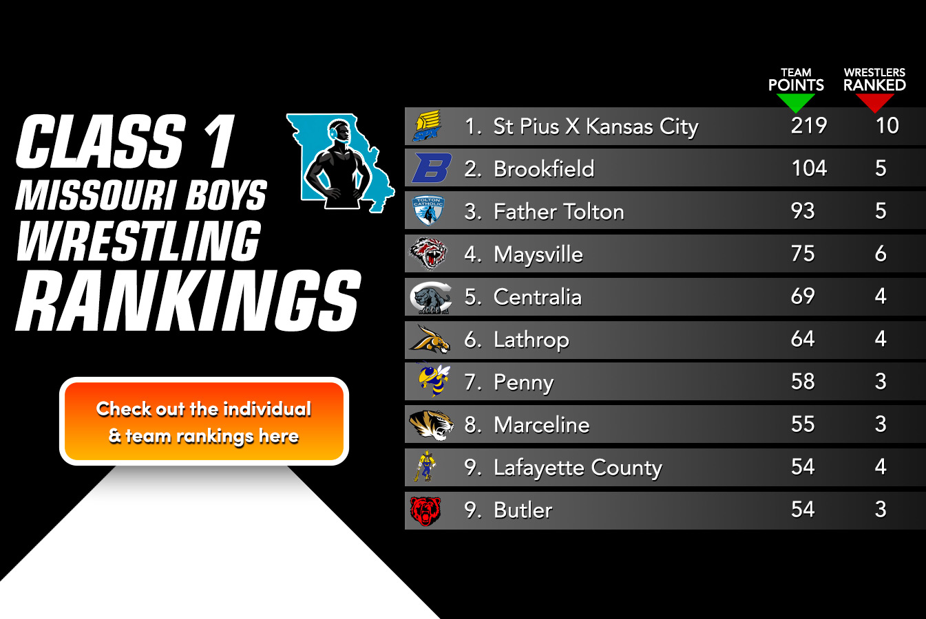 Class 1 Boys Preseason Rankings