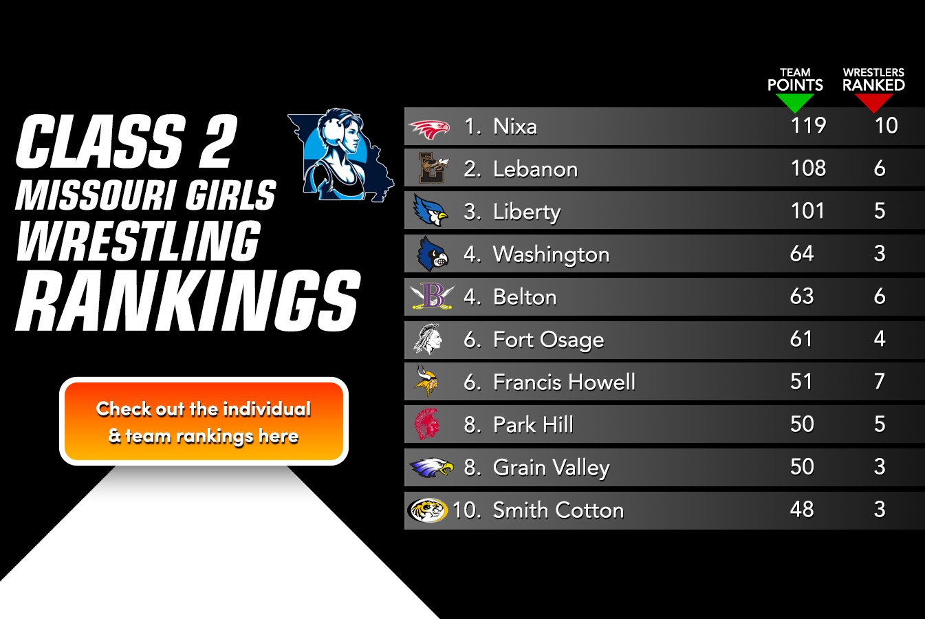 Girls Class 2 Preseason Rankings