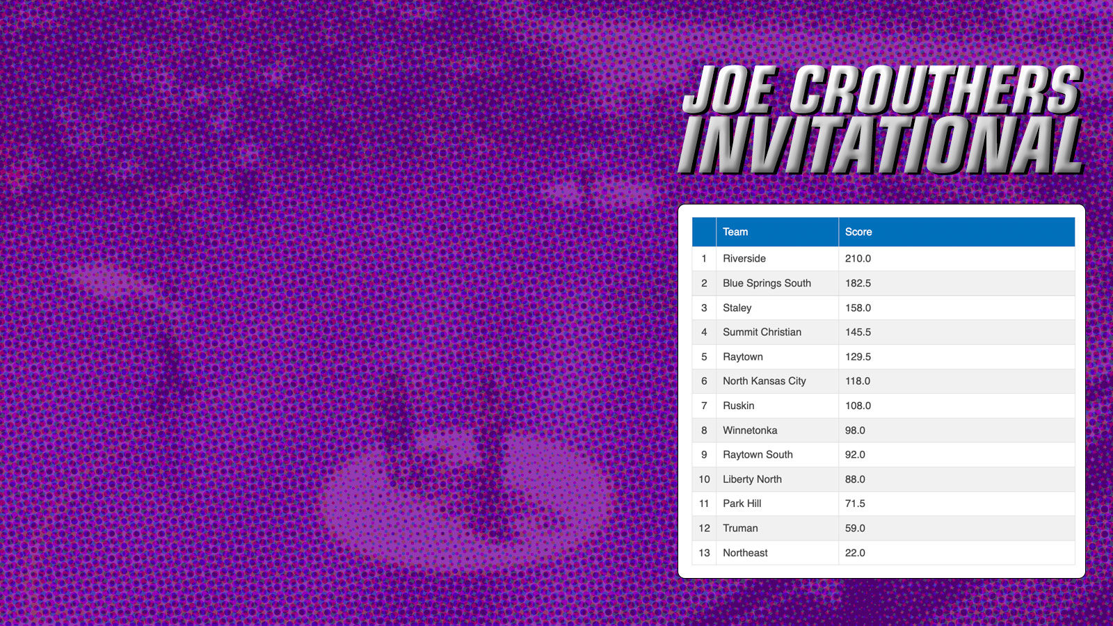 Joe Crouthers Invitational Recap