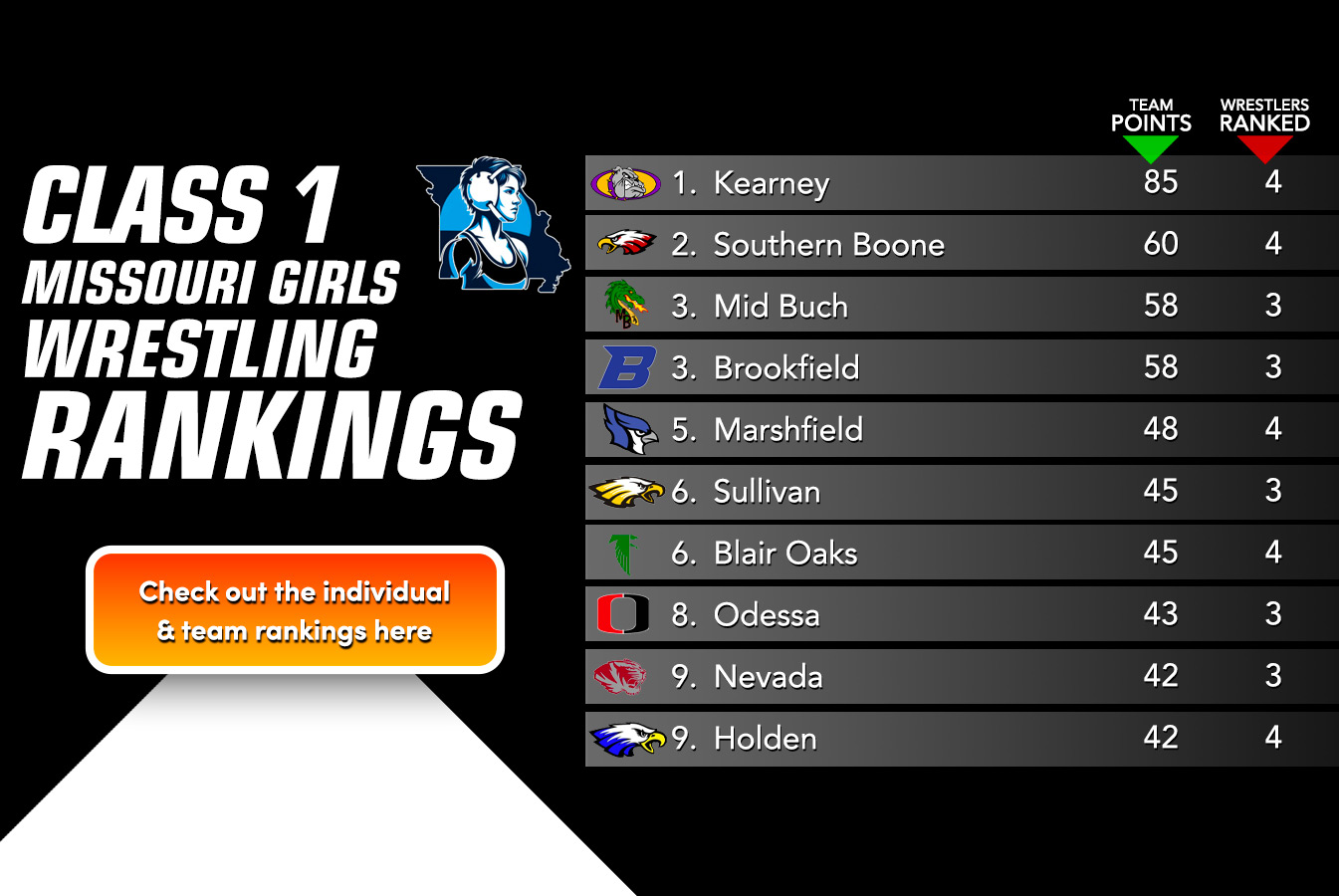 New Girls Class 1 Individual Rankings