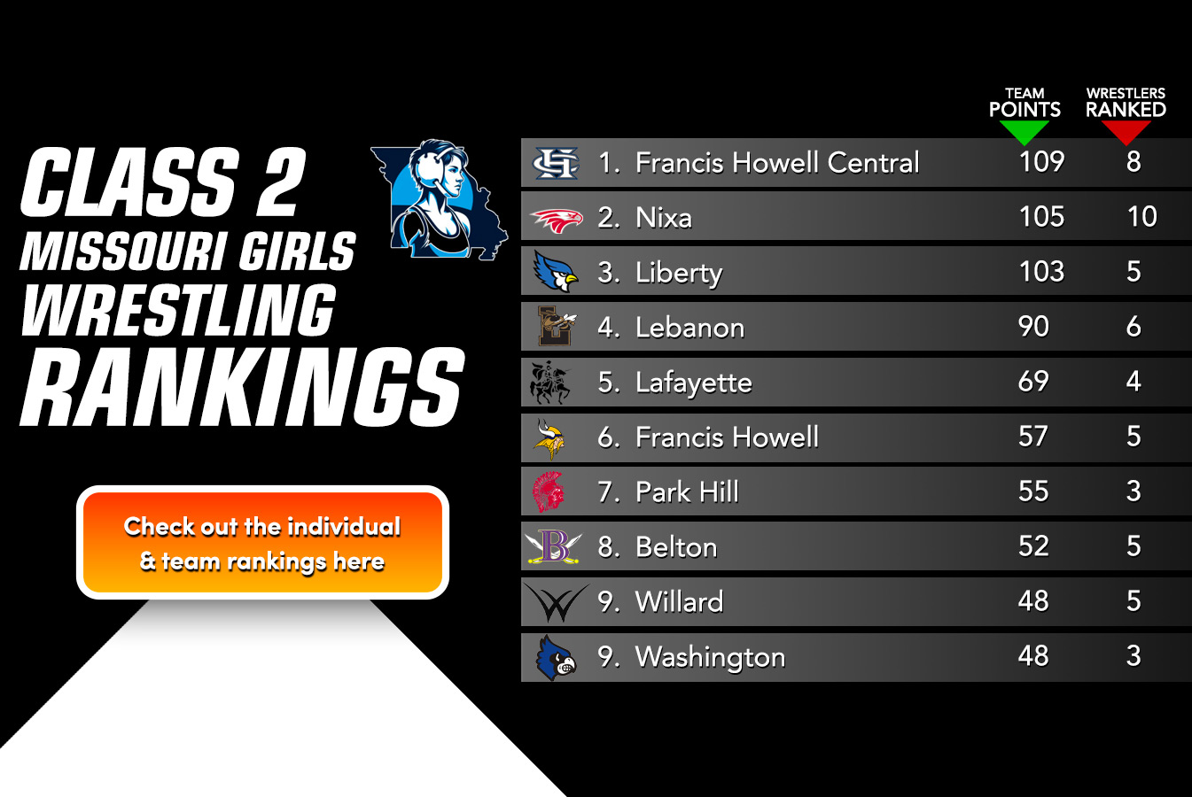 New Girls Class 1 Individual Rankings