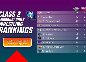 Missouri Class 2 Girls Individual Wrestling Rankings (11/26/24)