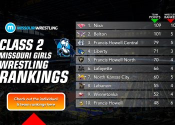 Missouri Class 1 Girls Individual Wrestling Rankings (12/16/24)