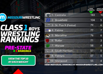 Boys Class 1 Individual Rankings (2/25/25)