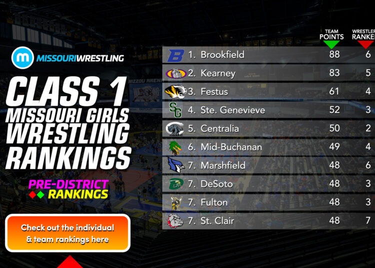 All Rankings Updated