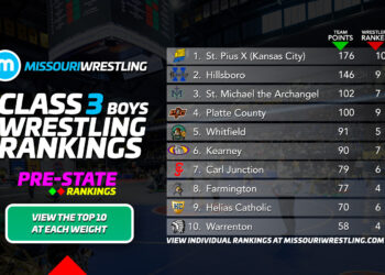 Boys Class 4 Individual Rankings (2/26/25)