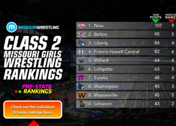 Class 2 Girls Individual Wrestling Rankings (2/26/25)