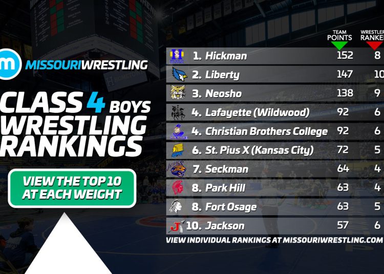 Class 4 Boys Rankings