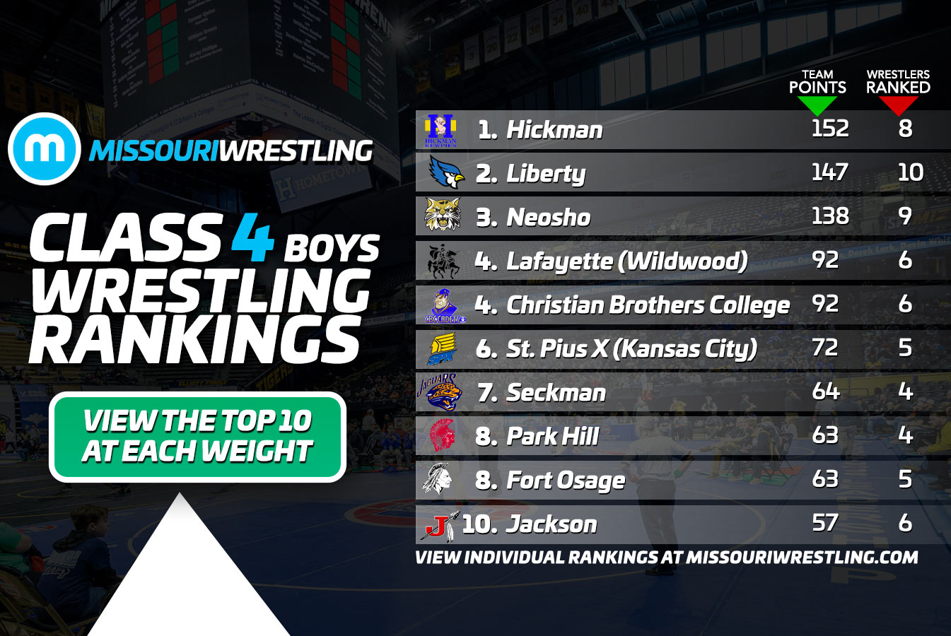 Class 4 Boys Rankings