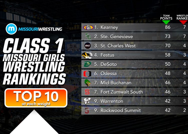 Class 1 Girls Rankings