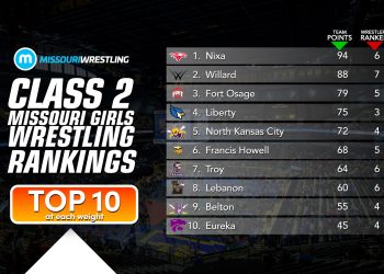 Class 2 Girls Updated 12/15