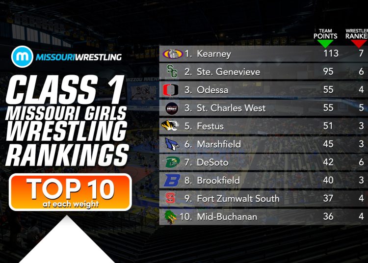 Class 1 Girls Rankings
