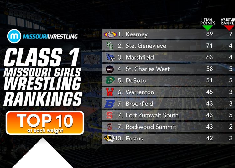 Class 1 Girls Rankings