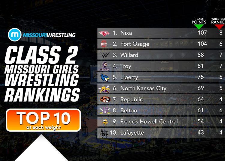 Class 2 Girls Rankings