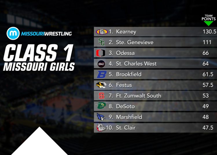 Class 1 Girls Rankings