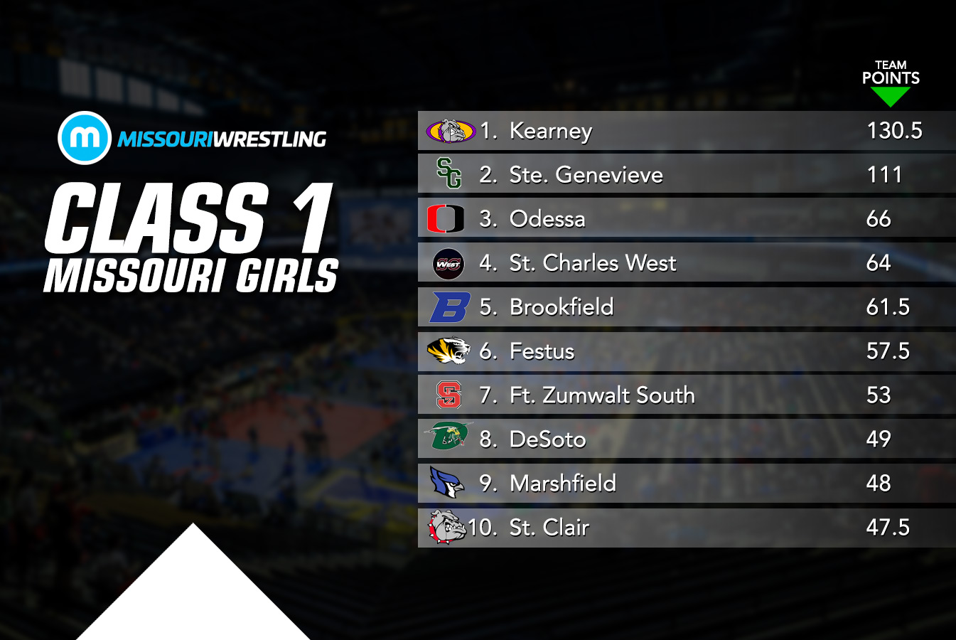 Class 1 Girls Rankings