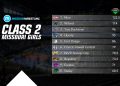 Class 2 Girls Rankings