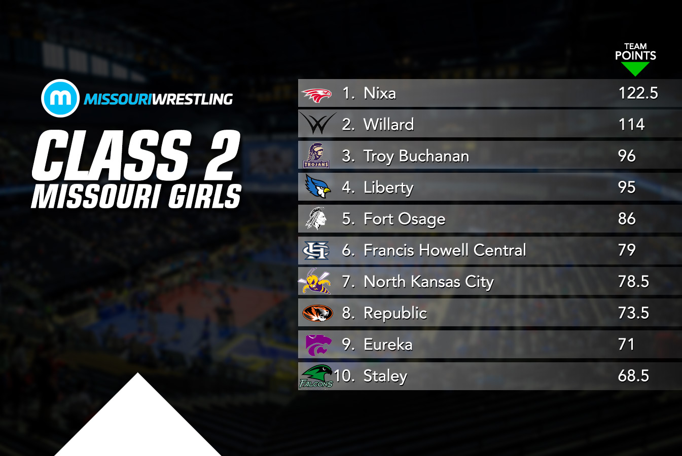 Class 2 Girls Rankings
