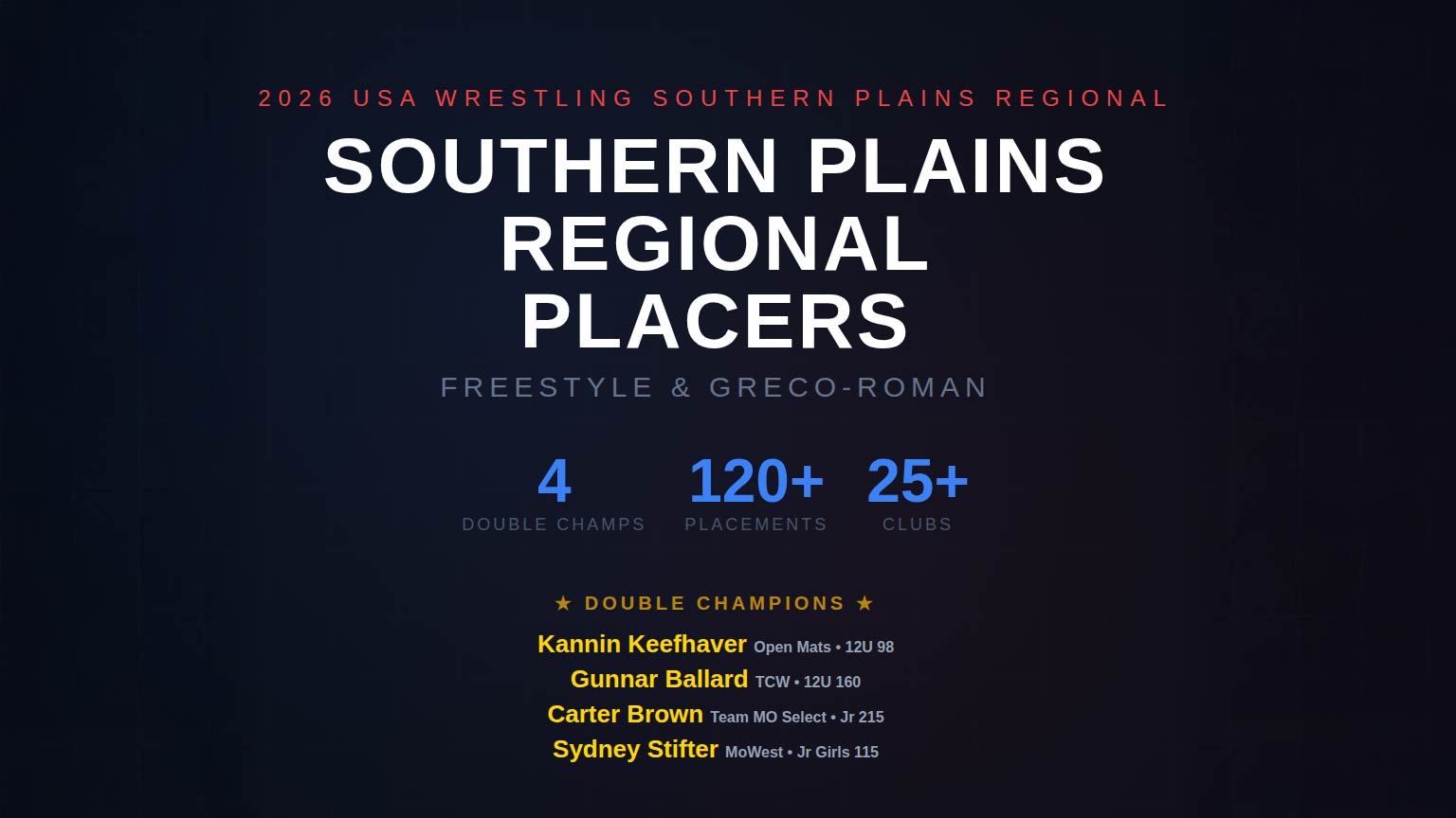 Southern Plains Regional: Missouri Results